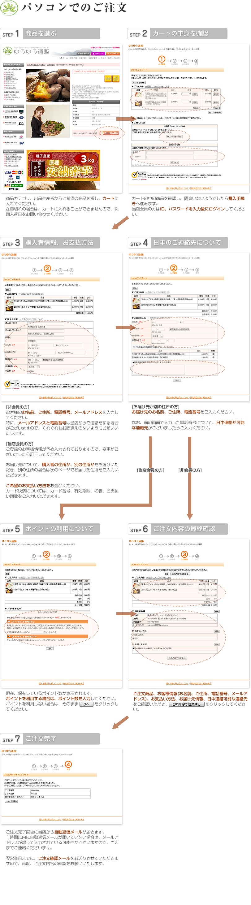 パソコンでの注文方法